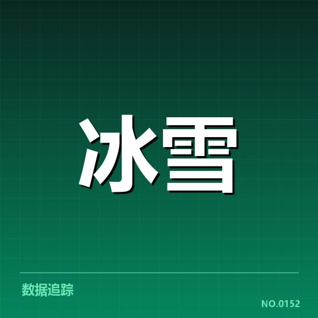 当前确定的速度滑冰世界杯赛道规格
